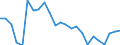 Flow: Exports / Measure: Values / Partner Country: USA incl. Puerto Rico / Reporting Country: Denmark