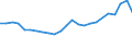 Flow: Exports / Measure: Values / Partner Country: USA incl. Puerto Rico / Reporting Country: Netherlands