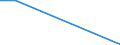 Flow: Exports / Measure: Values / Partner Country: USA incl. Puerto Rico / Reporting Country: New Zealand