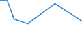 Flow: Exports / Measure: Values / Partner Country: USA incl. Puerto Rico / Reporting Country: United Kingdom