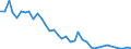 Flow: Exports / Measure: Values / Partner Country: USA incl. PR. & Virgin Isds. / Reporting Country: Canada