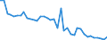 Flow: Exports / Measure: Values / Partner Country: World / Reporting Country: Canada