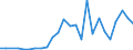 Flow: Exports / Measure: Values / Partner Country: World / Reporting Country: Czech Rep.