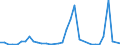 Flow: Exports / Measure: Values / Partner Country: World / Reporting Country: Finland