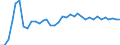 Flow: Exports / Measure: Values / Partner Country: World / Reporting Country: France incl. Monaco & overseas