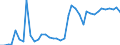 Flow: Exports / Measure: Values / Partner Country: World / Reporting Country: Germany