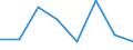 Flow: Exports / Measure: Values / Partner Country: World / Reporting Country: Hungary