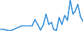 Flow: Exports / Measure: Values / Partner Country: World / Reporting Country: Japan