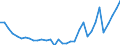 Flow: Exports / Measure: Values / Partner Country: World / Reporting Country: Mexico