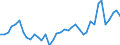 Flow: Exports / Measure: Values / Partner Country: World / Reporting Country: Netherlands