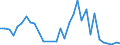 Flow: Exports / Measure: Values / Partner Country: World / Reporting Country: Poland