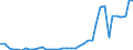 Flow: Exports / Measure: Values / Partner Country: World / Reporting Country: Portugal