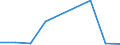 Flow: Exports / Measure: Values / Partner Country: World / Reporting Country: Slovakia