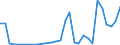 Flow: Exports / Measure: Values / Partner Country: World / Reporting Country: Slovenia