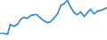 Flow: Exports / Measure: Values / Partner Country: World / Reporting Country: United Kingdom