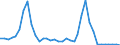 Flow: Exports / Measure: Values / Partner Country: World / Reporting Country: USA incl. PR. & Virgin Isds.