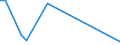 Flow: Exports / Measure: Values / Partner Country: Fiji / Reporting Country: New Zealand