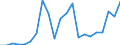 Flow: Exports / Measure: Values / Partner Country: Germany / Reporting Country: Austria