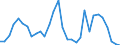 Flow: Exports / Measure: Values / Partner Country: Germany / Reporting Country: Belgium