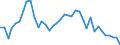 Flow: Exports / Measure: Values / Partner Country: Germany / Reporting Country: Denmark