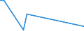 Flow: Exports / Measure: Values / Partner Country: Germany / Reporting Country: Estonia