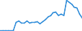 Flow: Exports / Measure: Values / Partner Country: Germany / Reporting Country: France incl. Monaco & overseas