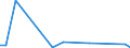 Flow: Exports / Measure: Values / Partner Country: Germany / Reporting Country: Greece