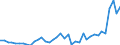 Flow: Exports / Measure: Values / Partner Country: Germany / Reporting Country: Iceland