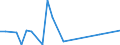 Flow: Exports / Measure: Values / Partner Country: Germany / Reporting Country: Ireland