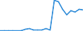 Flow: Exports / Measure: Values / Partner Country: Germany / Reporting Country: Luxembourg