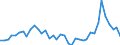 Flow: Exports / Measure: Values / Partner Country: Germany / Reporting Country: Netherlands