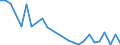 Flow: Exports / Measure: Values / Partner Country: Germany / Reporting Country: Poland