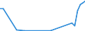 Flow: Exports / Measure: Values / Partner Country: Germany / Reporting Country: Portugal