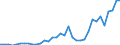 Flow: Exports / Measure: Values / Partner Country: Germany / Reporting Country: Spain