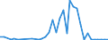 Handelsstrom: Exporte / Maßeinheit: Werte / Partnerland: Germany / Meldeland: Sweden