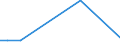 Flow: Exports / Measure: Values / Partner Country: Germany / Reporting Country: Switzerland incl. Liechtenstein