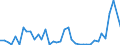 Flow: Exports / Measure: Values / Partner Country: Germany / Reporting Country: United Kingdom