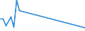 Flow: Exports / Measure: Values / Partner Country: Germany / Reporting Country: USA incl. PR. & Virgin Isds.