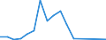 Flow: Exports / Measure: Values / Partner Country: Hong Kong SAR of China / Reporting Country: Belgium