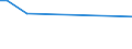 Handelsstrom: Exporte / Maßeinheit: Werte / Partnerland: Hong Kong SAR of China / Meldeland: Denmark