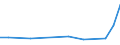 Flow: Exports / Measure: Values / Partner Country: Hong Kong SAR of China / Reporting Country: Japan