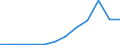 Flow: Exports / Measure: Values / Partner Country: Hong Kong SAR of China / Reporting Country: Korea, Rep. of