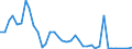 Flow: Exports / Measure: Values / Partner Country: Hong Kong SAR of China / Reporting Country: Netherlands