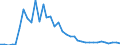 Flow: Exports / Measure: Values / Partner Country: Hong Kong SAR of China / Reporting Country: New Zealand