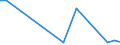 Flow: Exports / Measure: Values / Partner Country: Hong Kong SAR of China / Reporting Country: Spain