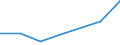 Flow: Exports / Measure: Values / Partner Country: Japan / Reporting Country: EU 28-Extra EU