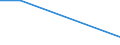 Flow: Exports / Measure: Values / Partner Country: Japan / Reporting Country: Iceland