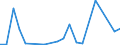 Flow: Exports / Measure: Values / Partner Country: Japan / Reporting Country: Netherlands