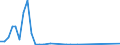 Flow: Exports / Measure: Values / Partner Country: Japan / Reporting Country: New Zealand