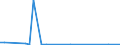 Flow: Exports / Measure: Values / Partner Country: Japan / Reporting Country: Spain